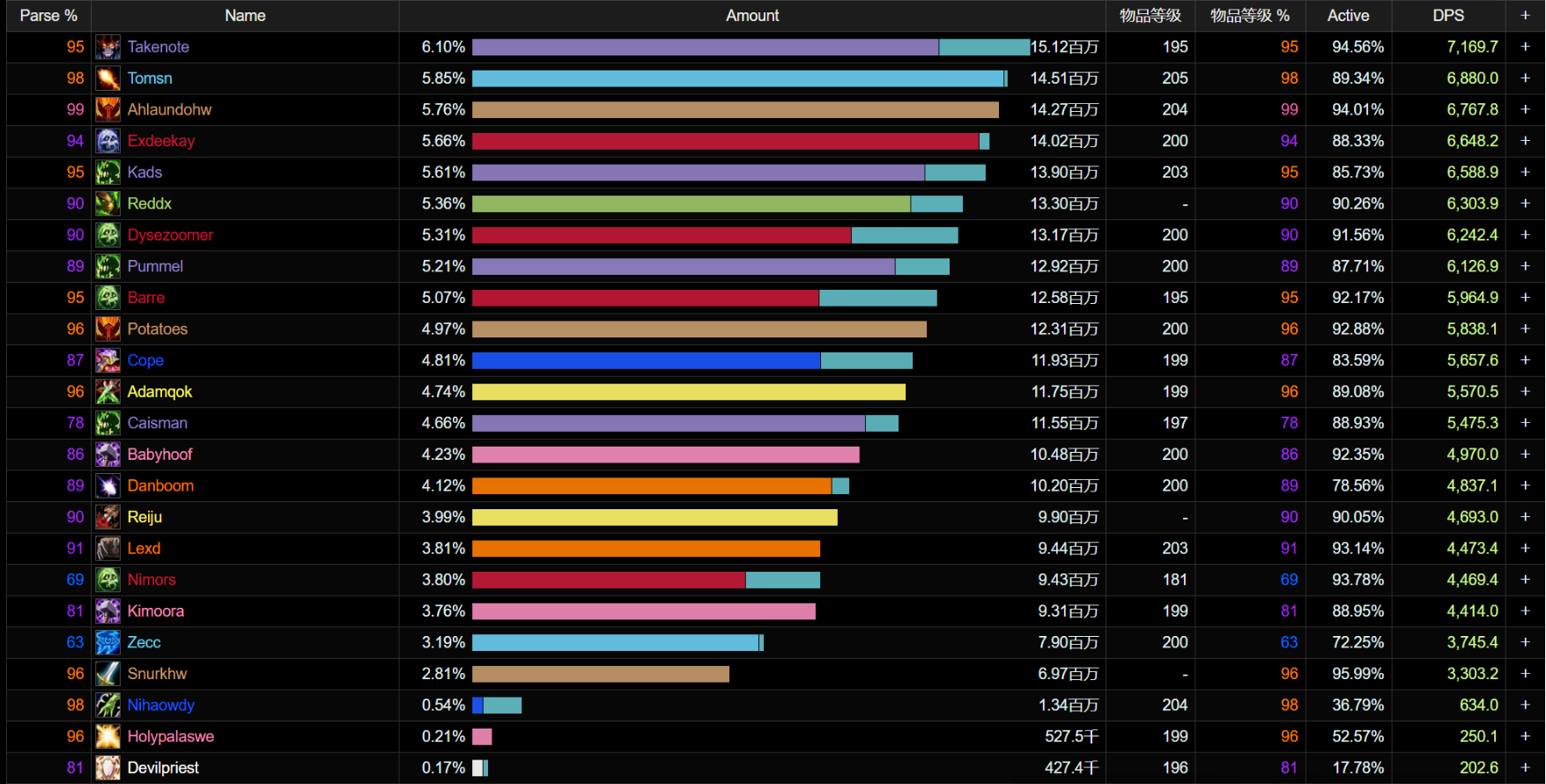 titan reforged fast guild item level titan reforged fast guild item level